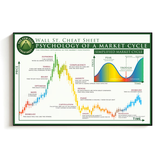 Psychology of a Market Cycle Cheat Sheet